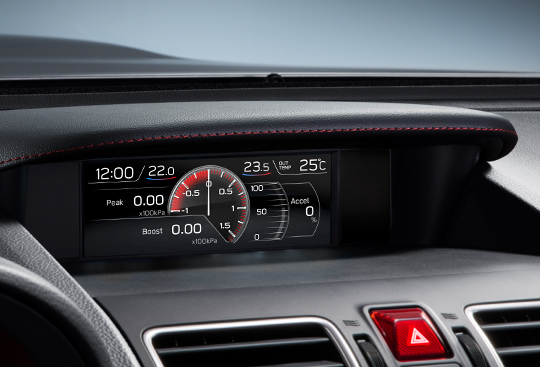 Multifunction Display